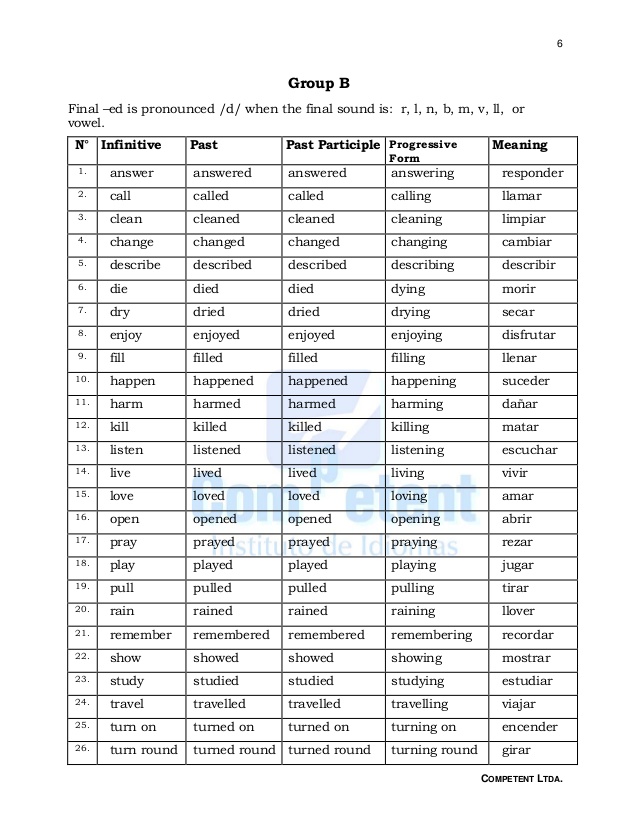 Verb Forms List With Gujarati Meaning Pdf Scannerkeen